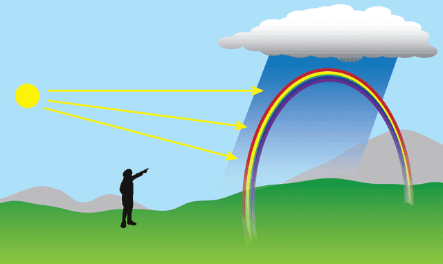 rainbow 1