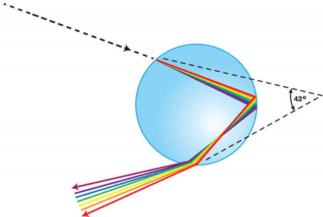water drop prism lrg